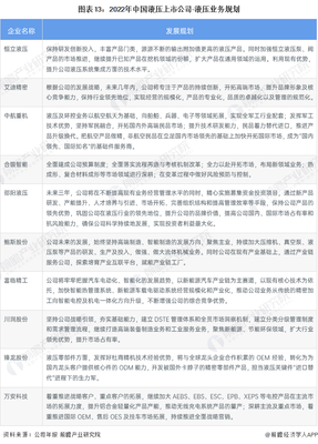 【最全】2022年中国液压行业上市公司全方位对比(附业务布局、业绩对比、业务规划等)