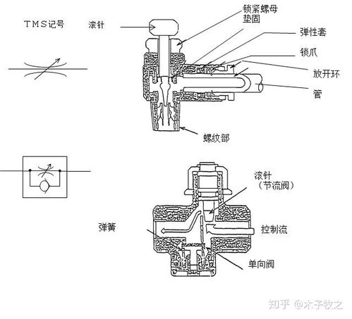 在制造业里,哪些机器设备必须用到气压才能生产的